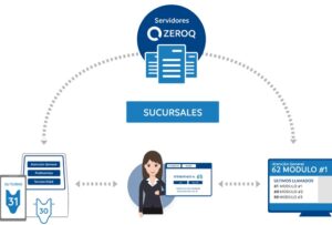 Zero Q: la app chilena que permite reservar horas y ahorrarte las filas