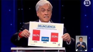 Frente Amplio cuestiona cifras de delincuencia mostradas por Piñera en debate Anatel