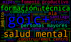 Mapa de palabras: los conceptos que más se repiten en cada uno de los programas presidenciales