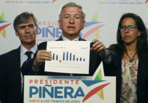 Ranking Doing Business del Banco Mundial destaca al ex ministro Felipe Larraín como consejero