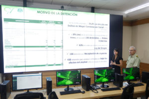 Ronda masiva de Carabineros deja casi cinco mil detenidos
