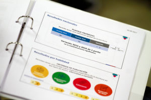 Unos 245 mil estudiantes rindieron Simce en completa normalidad
