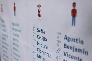 Isabella y Mateo fueron los nombres más inscritos en el año 2019 en Chile