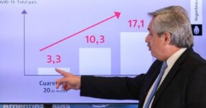 Argentina sigue en cuarentena: Fernández decretó 21 días más