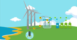 Enel Green Power anunció planes de participar en la instalación de una planta piloto de hidrógeno verde en Chile