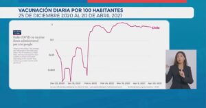 Ministro Paris admite error en gráfico de velocidad de vacunación