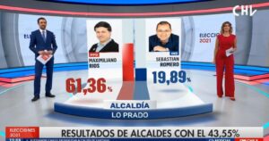 Transmisión de CHV y CNN Chile lideró la cobertura de las elecciones