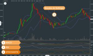 Conceptos básicos del trading de criptomonedas