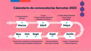 Sercotec anuncia su calendario de convocatorias 2023 dirigidos a pymes y emprendimientos