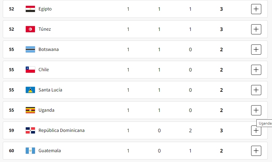 FINAL: Así quedó el medallero en los Juegos Olímpicos París 2024: en ...