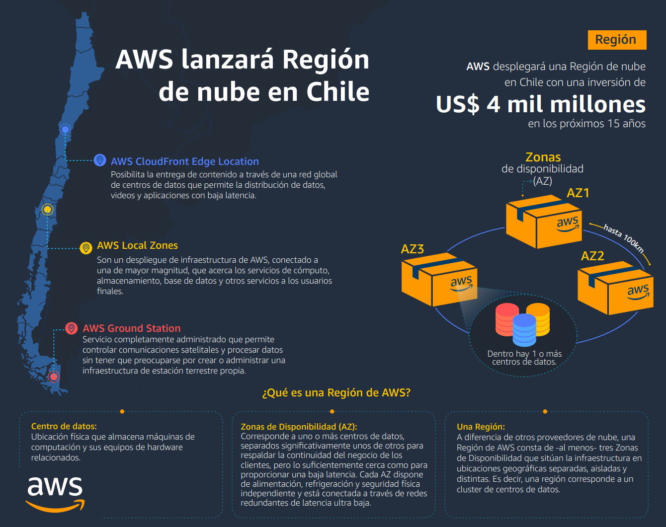 Imagen Reportaje