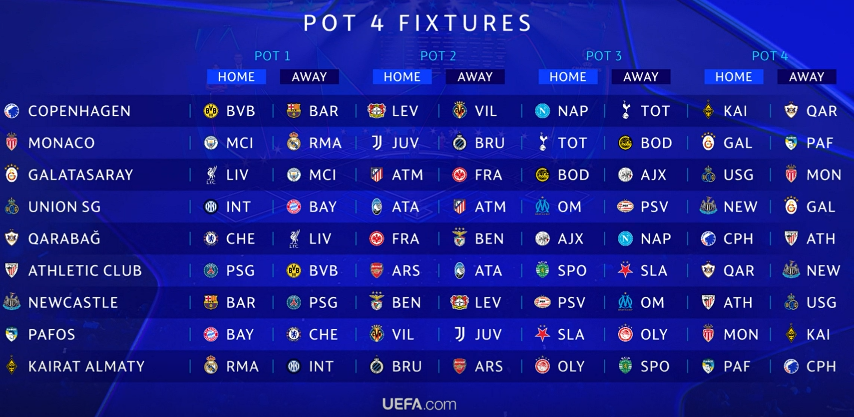Todo listo para la Champions League 25/26: así quedaron los cruces de ...