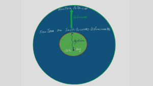 De la épica de campaña al coraje de reformar