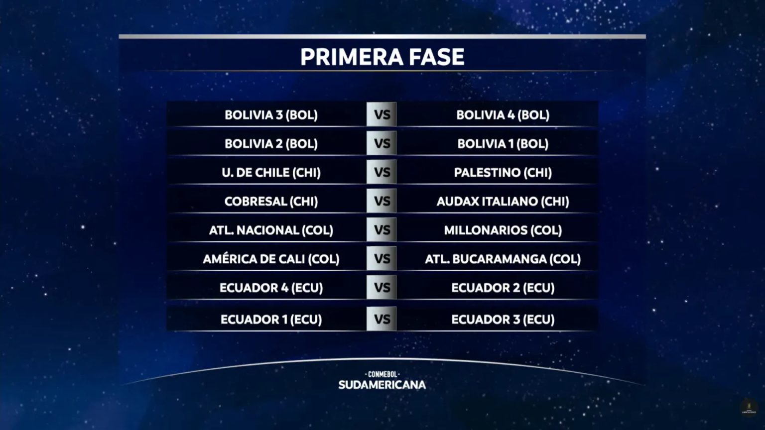Los rivales de Huachipato y O’Higgins en la Copa Libertadores 2026